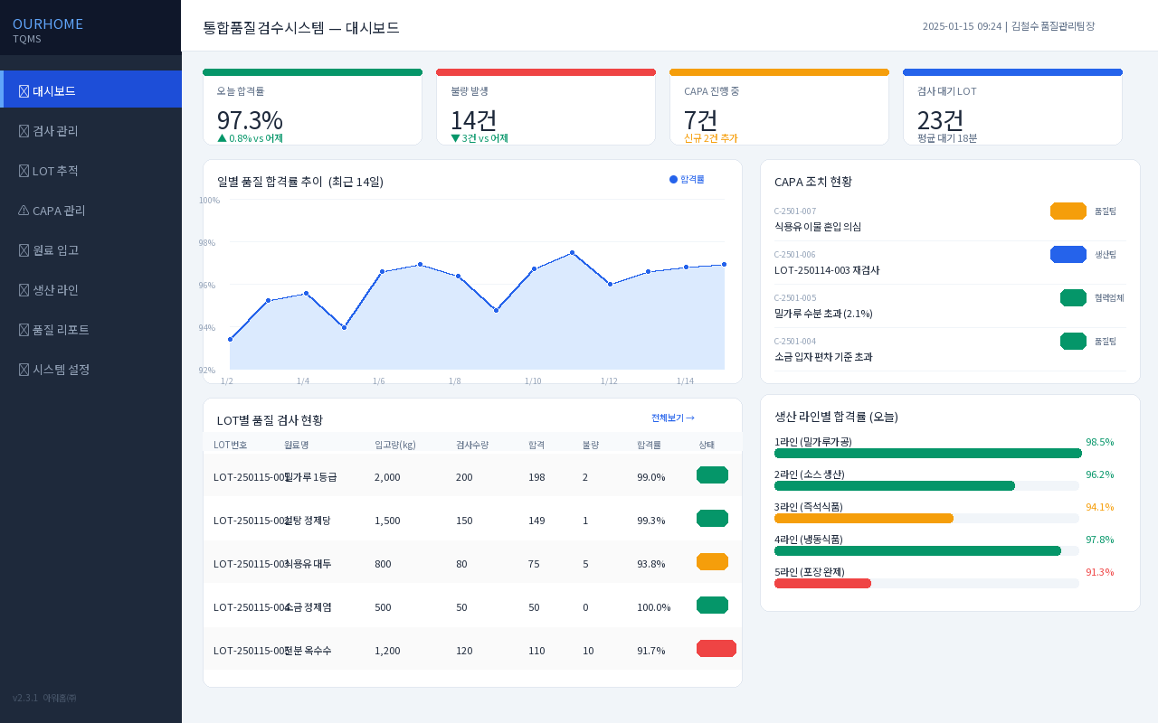 아워홈 TQMS 사례